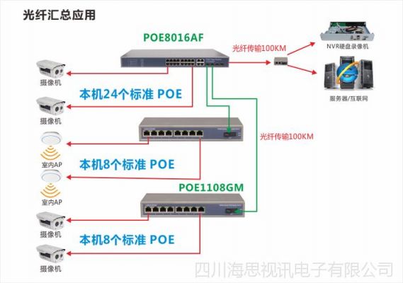 16口设备（16口的交换机怎么接线）-图2