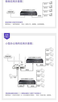 16口设备（16口的交换机怎么接线）