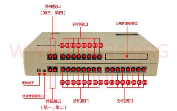 16口设备（16口的交换机怎么接线）-图3