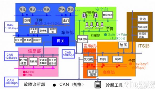 新能源汽车CAN有标准吗（新能源汽车ccu）-图3