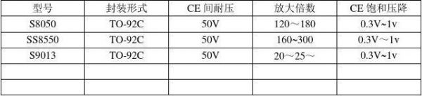 关于三极管检验标准的信息