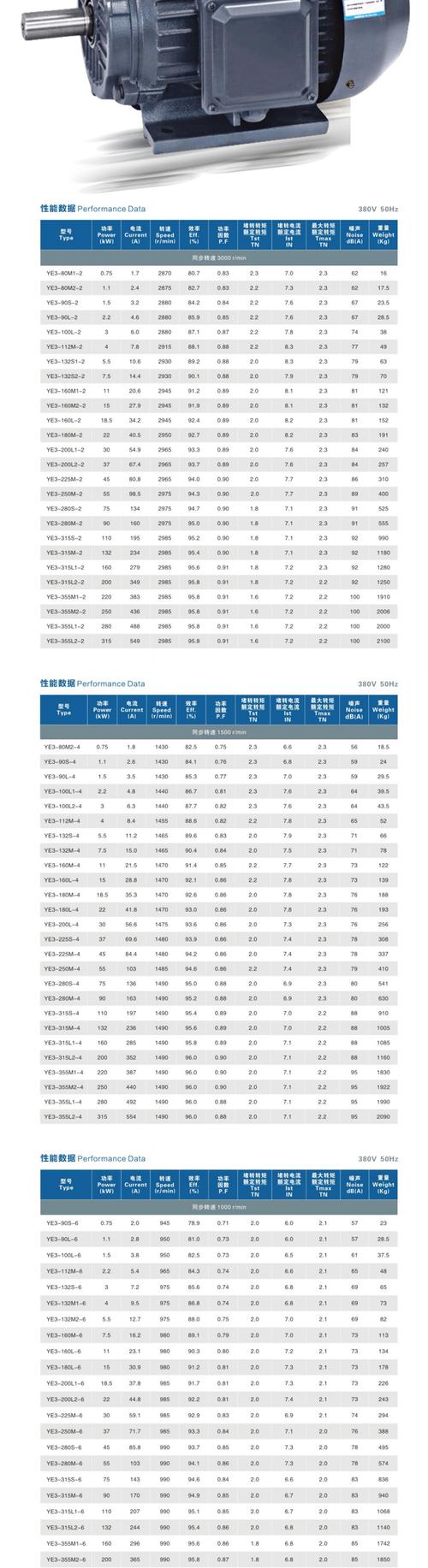 标准马达的给规格书（马达标准编号是什么）-图2