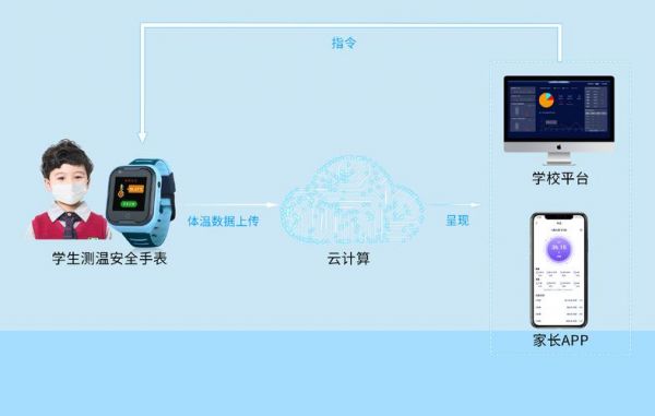 体温管家的设备（怎么找体温检测管理平台密码）-图1