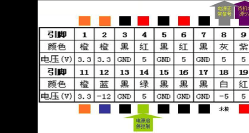 电脑标准电压是多少（电脑标准电压是多少伏）