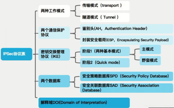 深信服ipsecvpn设备的简单介绍-图2