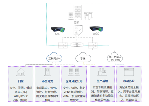 深信服ipsecvpn设备的简单介绍-图3