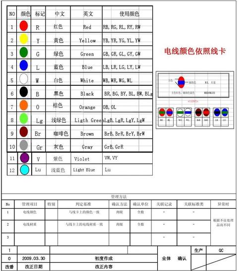 电缆线颜色标准一览表（电缆线颜色排列）