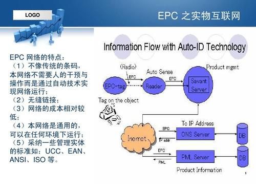 epc编码技术标准化（epc编码有什么优点和特点）-图2