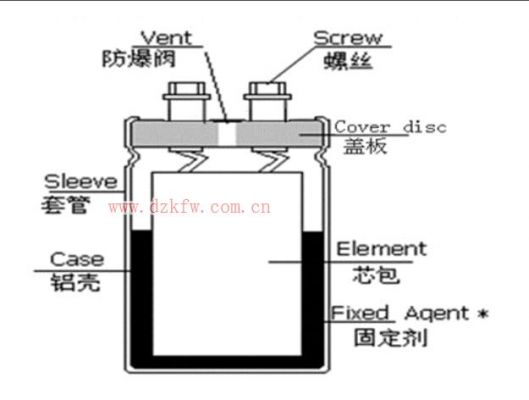 低压电容器基本标准（低压电容器工作原理）-图1