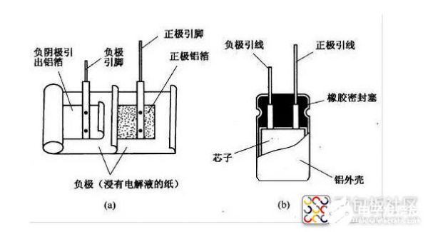 低压电容器基本标准（低压电容器工作原理）-图2