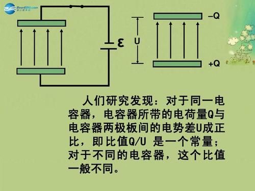 低压电容器基本标准（低压电容器工作原理）-图3