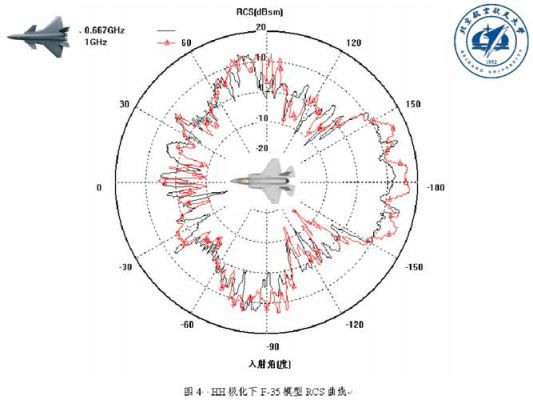 雷达散射截面测试标准（雷达散射系数）-图2
