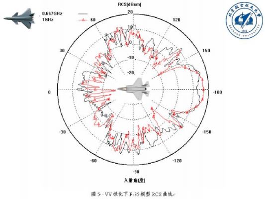 雷达散射截面测试标准（雷达散射系数）-图3