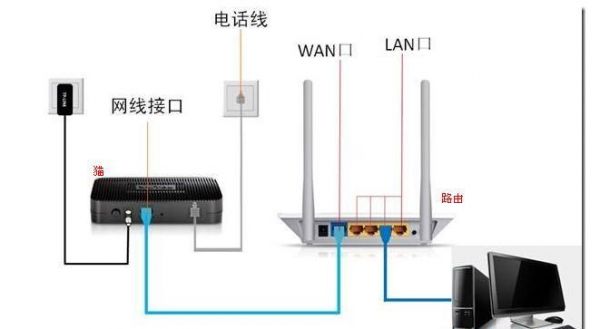 光纤设备路由器（光纤设备与路由器如何连接）-图3