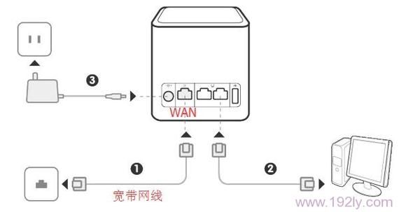 光纤设备路由器（光纤设备与路由器如何连接）-图2