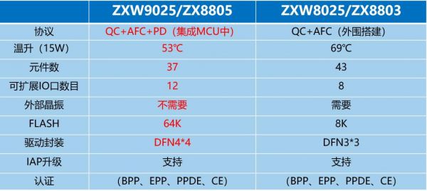 无线充bpp标准（无线充功率一般都是多少）