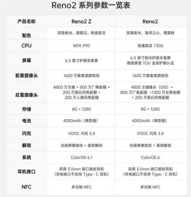 reno标准版闪存（opporeno2z闪存规格）