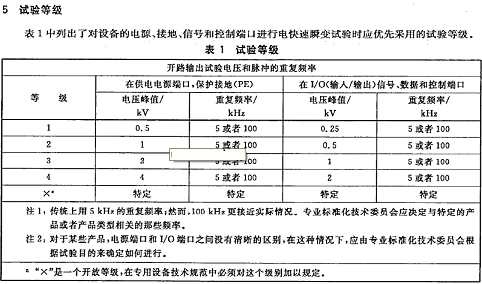 RS抗扰度标准（抗干扰等级）-图2