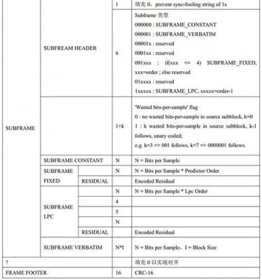 常见音频编码标准（常见音频编码标准有哪些）-图3