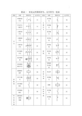 电气图形符号依据标准（电气图形符号依据标准是什么）-图1