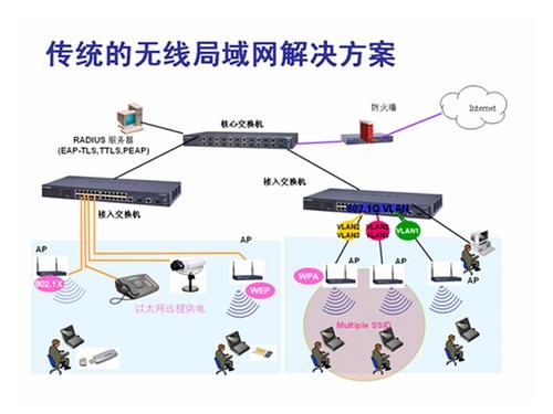 无线设备的状态（网络无线设备）-图2