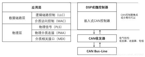 can传输协议的标准（can的传输介质）-图2