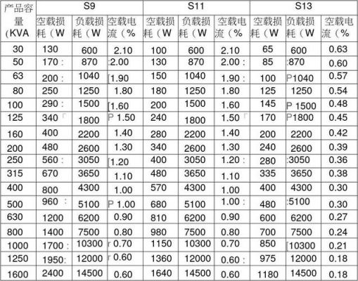 变压器介损值标准多少（变压器介损怎么做）-图1