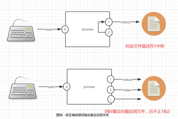 c重定向标准输出（c 输出重定向）-图2