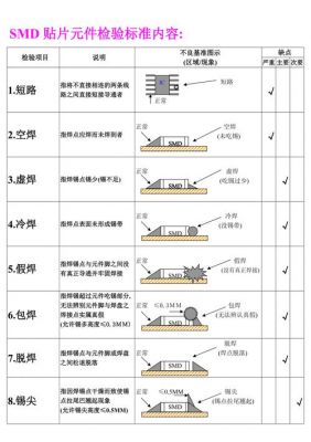 锡焊焊点检验标准（焊锡合格焊点）-图1