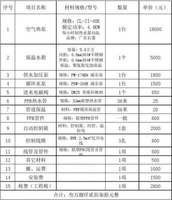 设备超过三万（设备超限什么意思）-图1