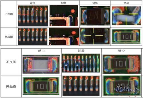 aoi检测标准（aoi检测的不良及图解）-图3