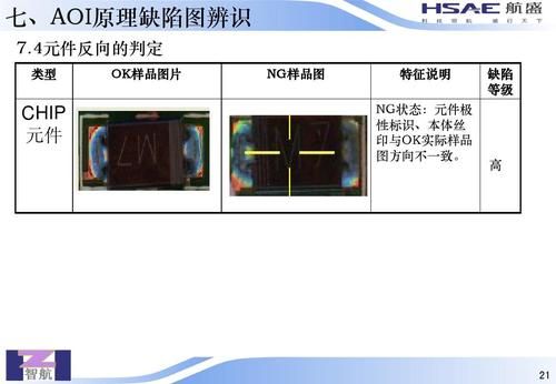 aoi检测标准（aoi检测的不良及图解）-图2