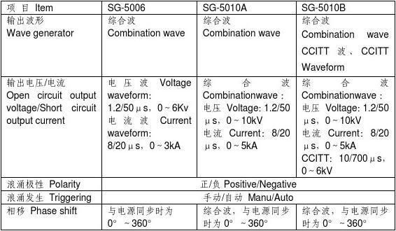 雷击浪涌iec标准（雷击浪涌发生器说明书）-图2