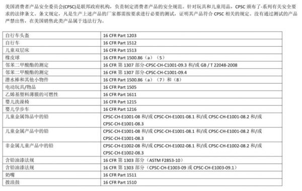 cpcie标准（cpsc是什么标准）