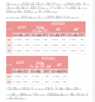 USN1标准（usp61标准）-图1