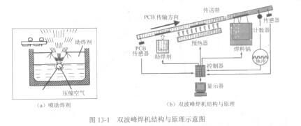 波峰焊连锡标准叫什么（波峰焊锡池构造图）