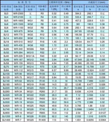 矩形波导功率容量标准（矩形波导功率容量标准是多少）