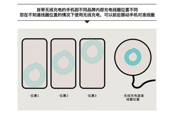 qi无线充电标准中文（无线充qi是什么意思）-图1