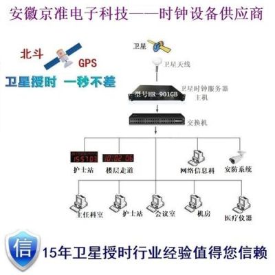 网同步设备只有bits的简单介绍-图3