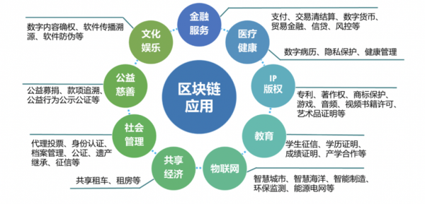 区块链应用设备（区块链应用设备包括哪些）