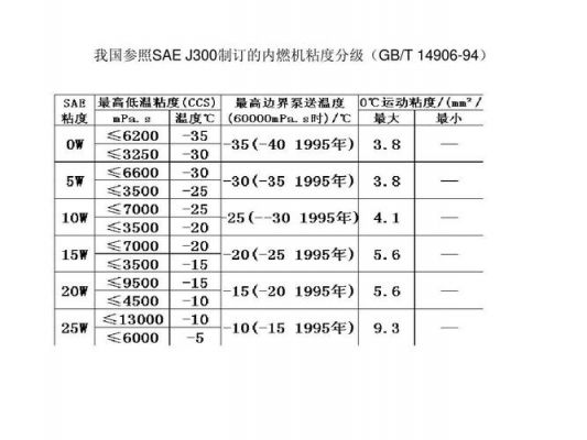 sae标准与gb区别（saag标准）-图1