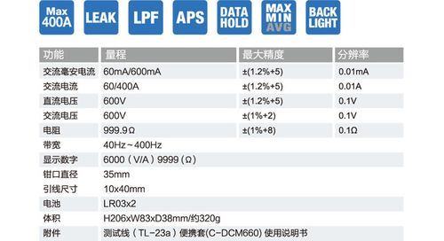 高频漏电流标准（高频电流是多少）-图3