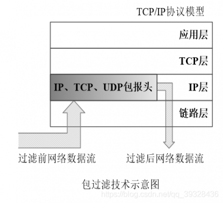 设备间防火墙（设备间防火墙的作用）-图2