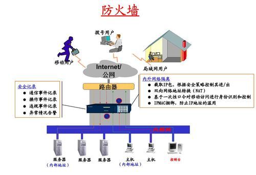 设备间防火墙（设备间防火墙的作用）-图1