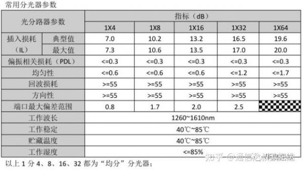 ieslm80光衰标准（光衰18db是正常吗）-图2