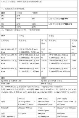 led灯具标准寿命（led灯具标准寿命是多少年）