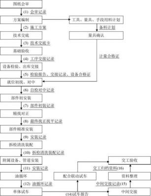 新设备安装步骤（设备安装步骤流程）-图2