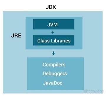 标准jatg（标准java类库存储在）-图1