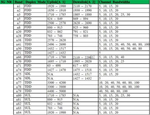 lte3ggp标准（ltegp03a）-图1