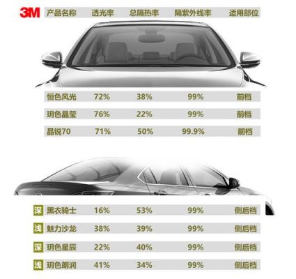 汽车薄膜标准（汽车膜质量标准）-图1